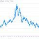 Image for article titled Expect to hear a lot of scary bond bubble talk, starting … now.